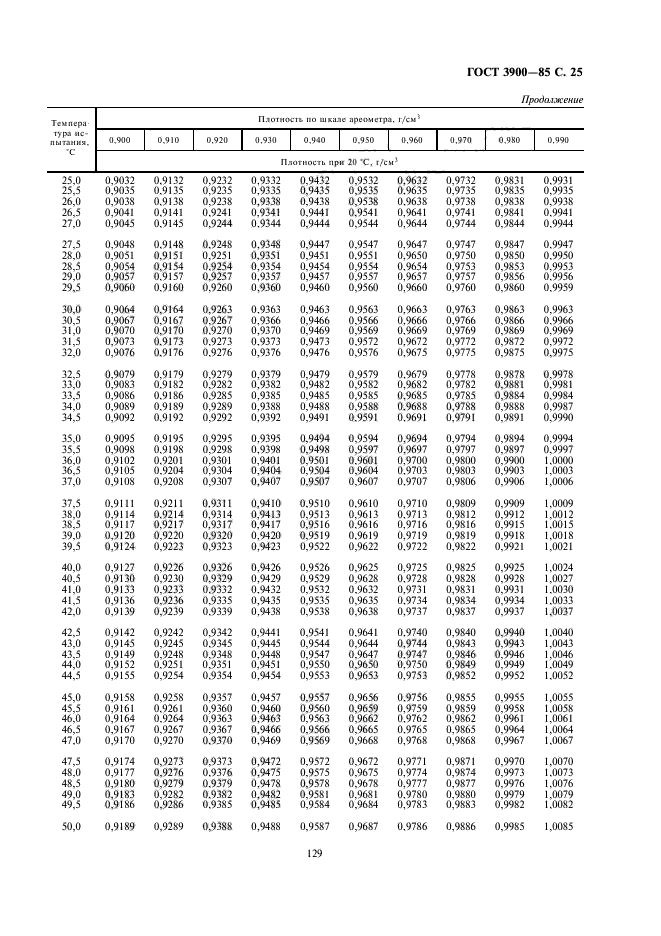 ГОСТ 3900-85