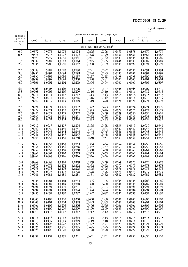 ГОСТ 3900-85