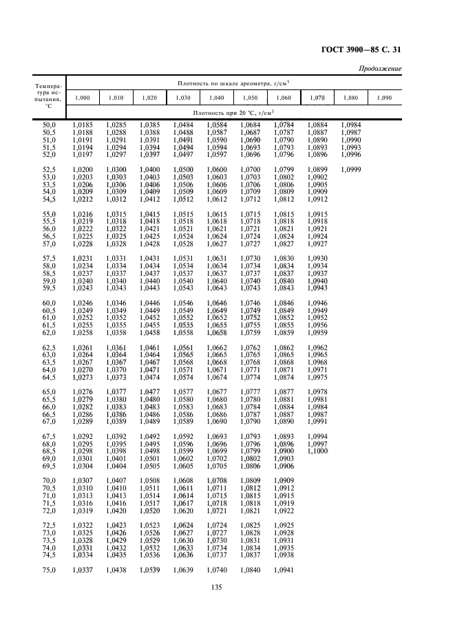 ГОСТ 3900-85