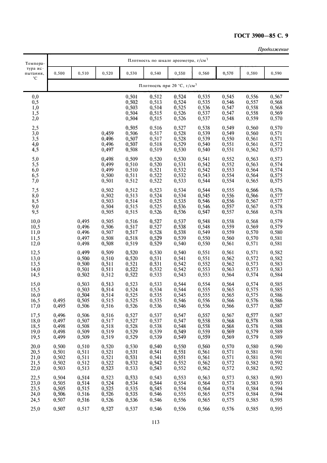 ГОСТ 3900-85