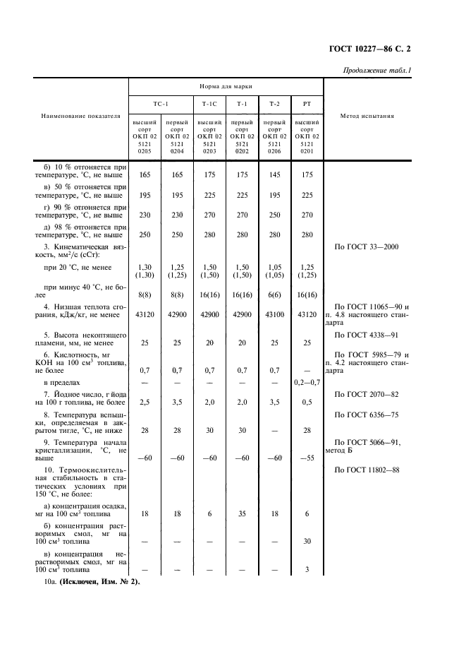 ГОСТ 10227-86