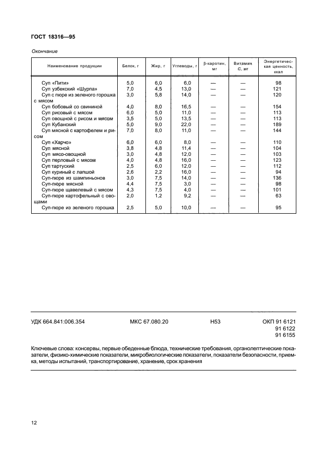 ГОСТ 18316-95