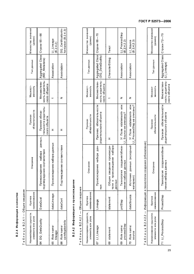 ГОСТ Р 52573-2006