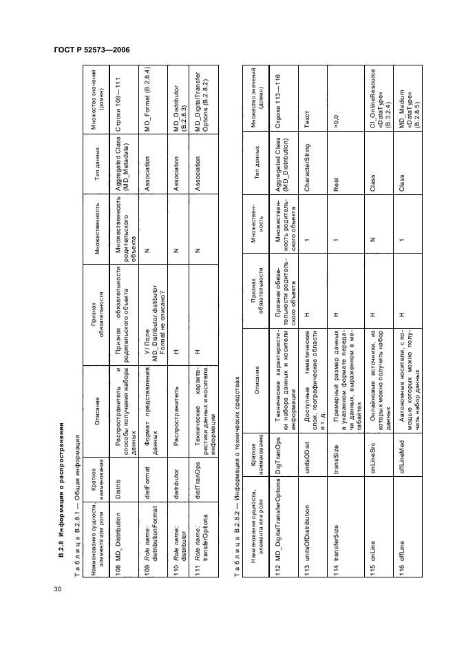 ГОСТ Р 52573-2006