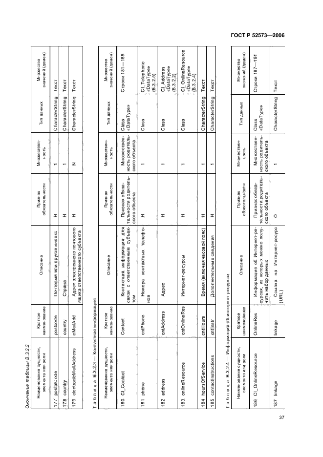 ГОСТ Р 52573-2006