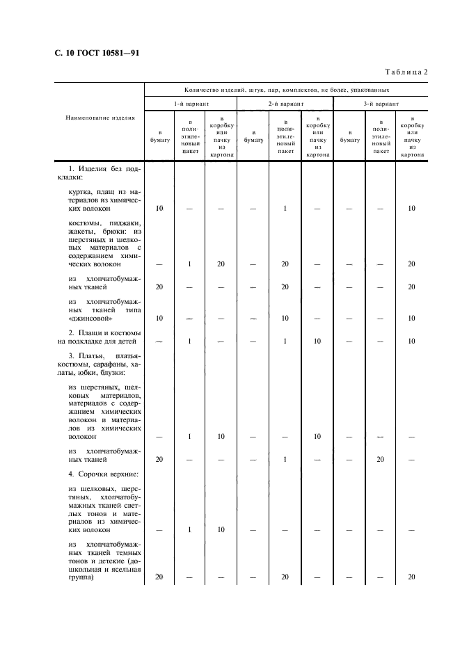 ГОСТ 10581-91