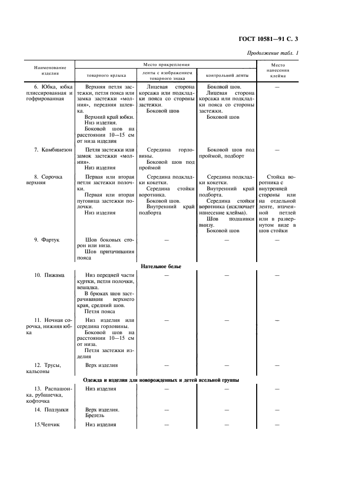 ГОСТ 10581-91