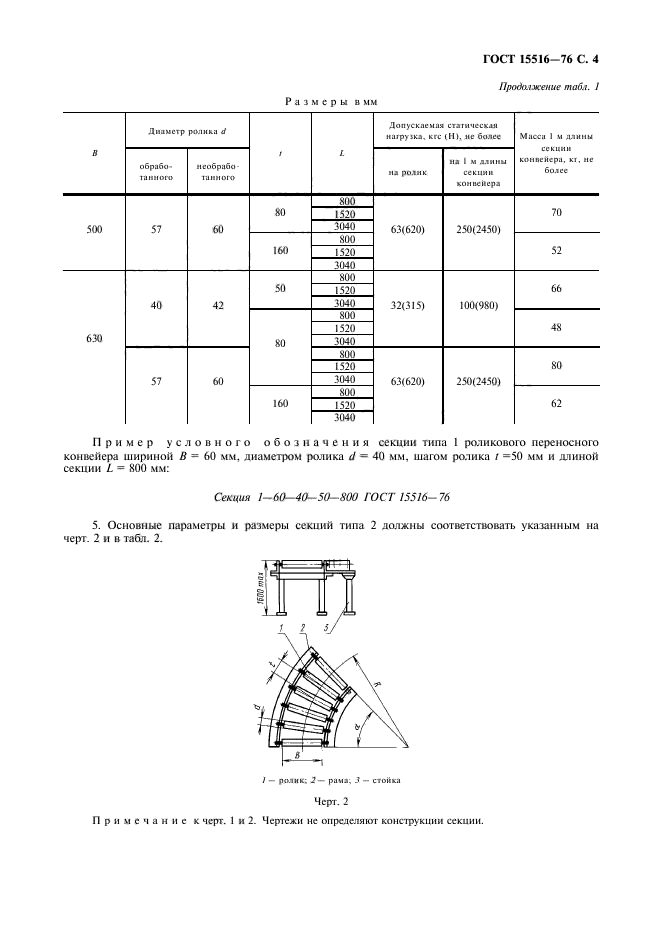 ГОСТ 15516-76