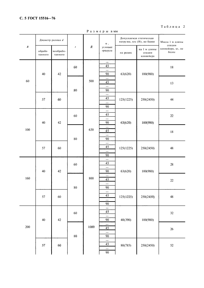 ГОСТ 15516-76