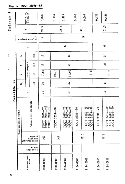 ГОСТ 26505-85