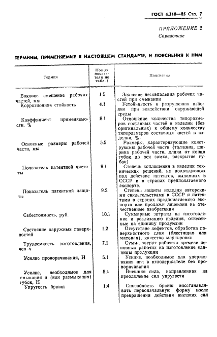 ГОСТ 4.310-85