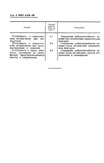 ГОСТ 4.310-85