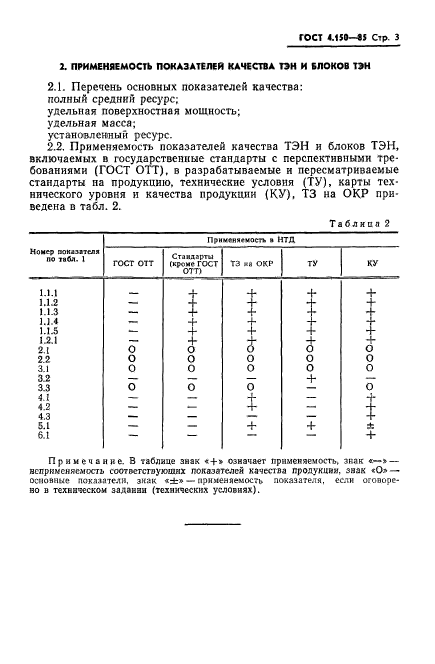 ГОСТ 4.150-85