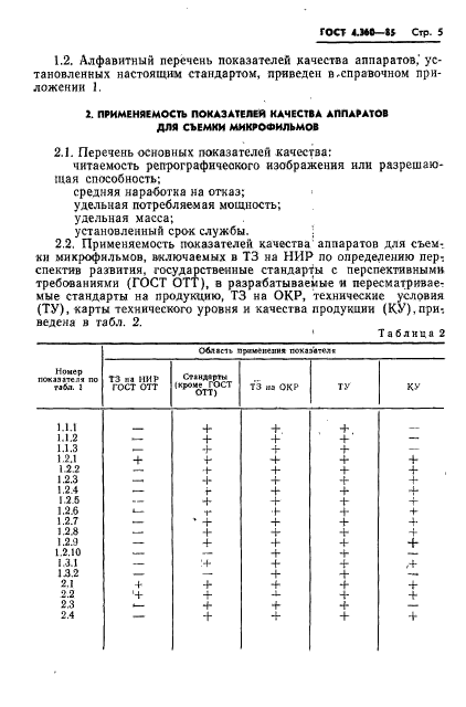 ГОСТ 4.360-85