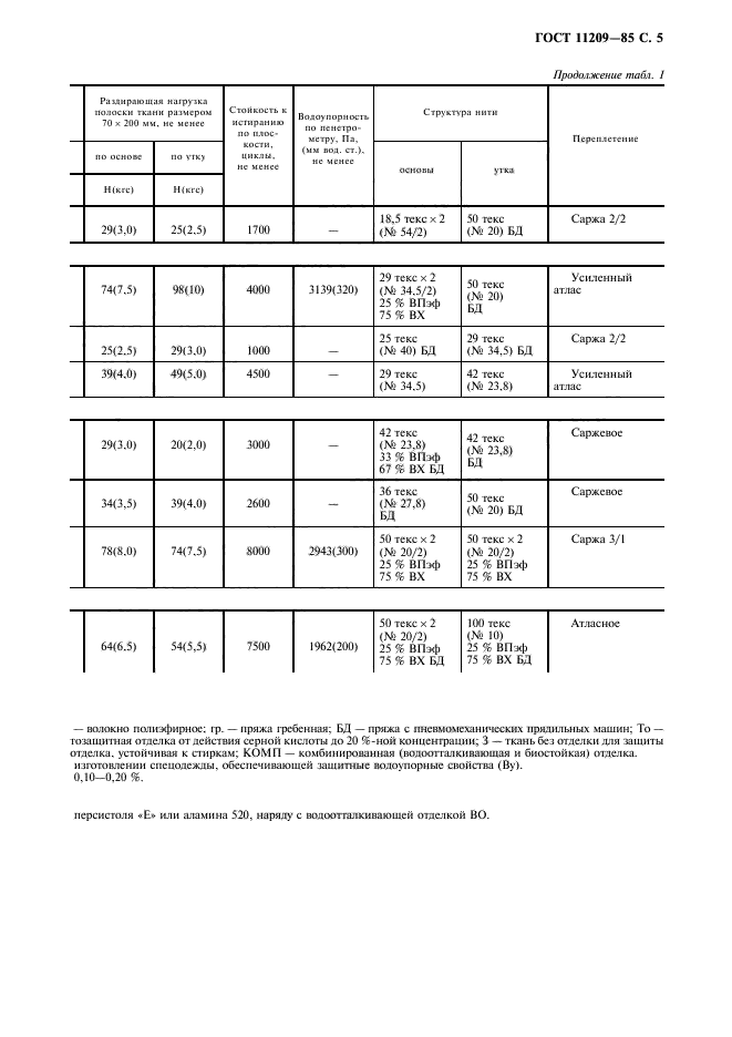 ГОСТ 11209-85