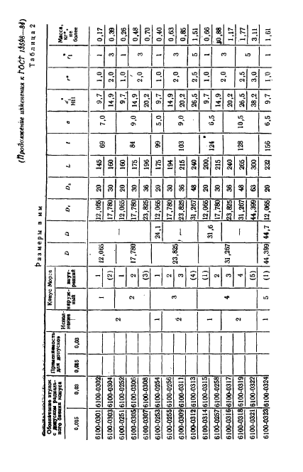 ГОСТ 13598-85