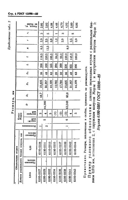 ГОСТ 13598-85