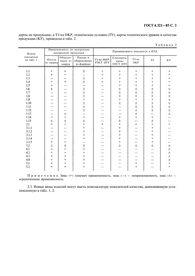 ГОСТ 4.321-85