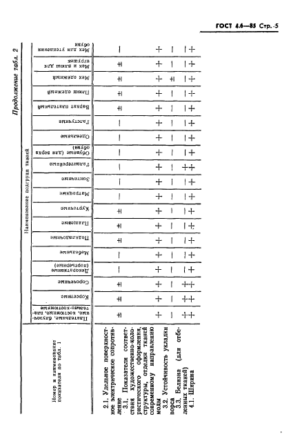 ГОСТ 4.6-85