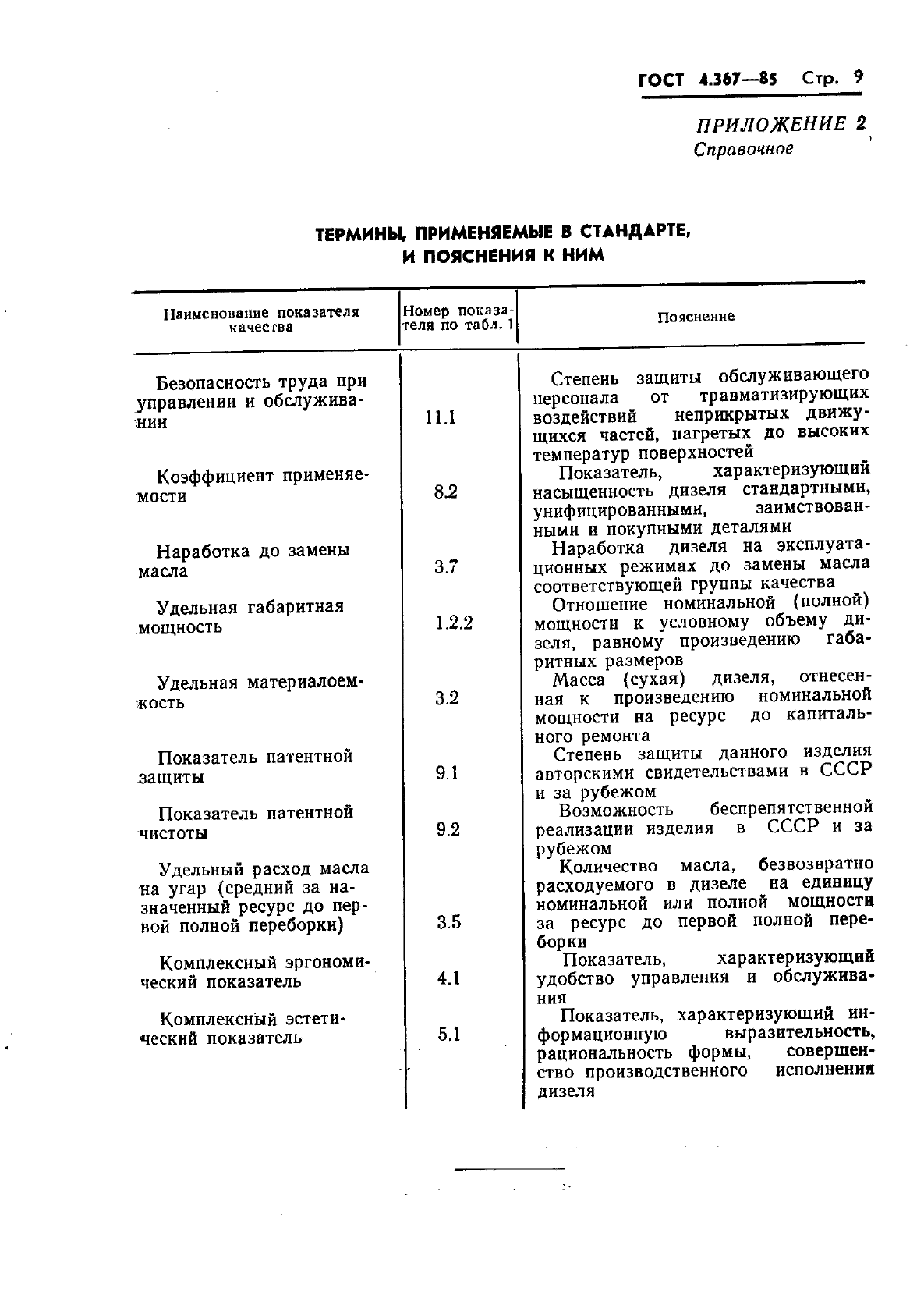 ГОСТ 4.367-85