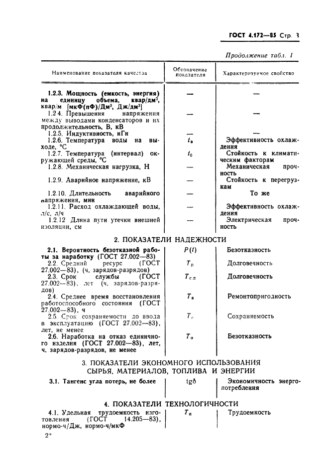 ГОСТ 4.172-85