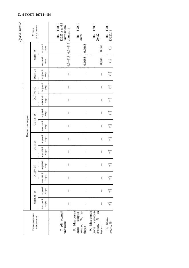 ГОСТ 16711-84