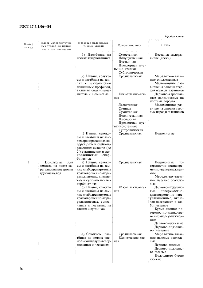 ГОСТ 17.5.1.06-84