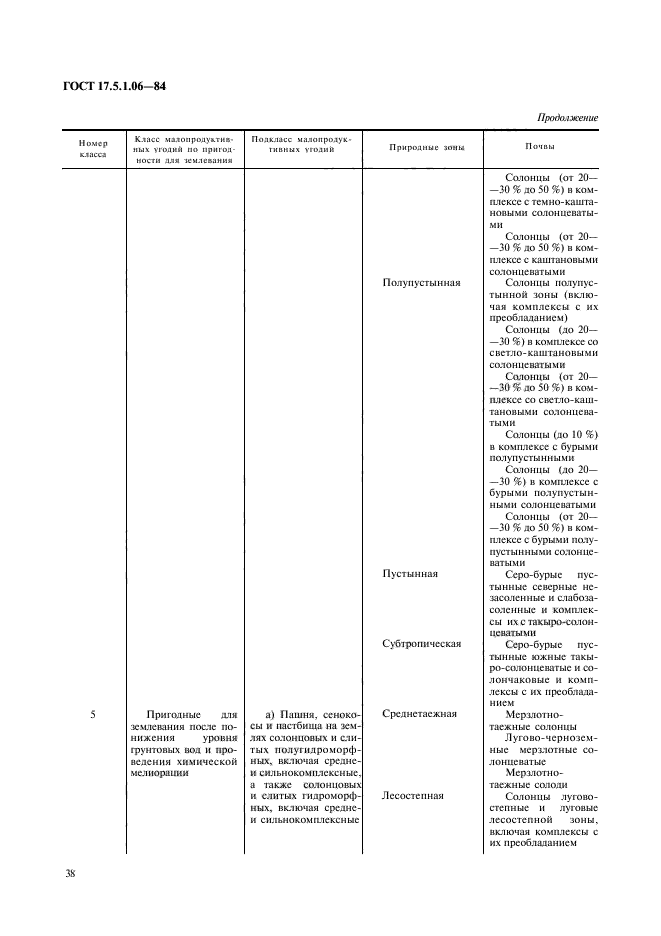 ГОСТ 17.5.1.06-84