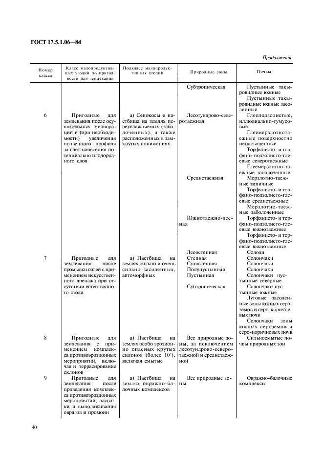 ГОСТ 17.5.1.06-84