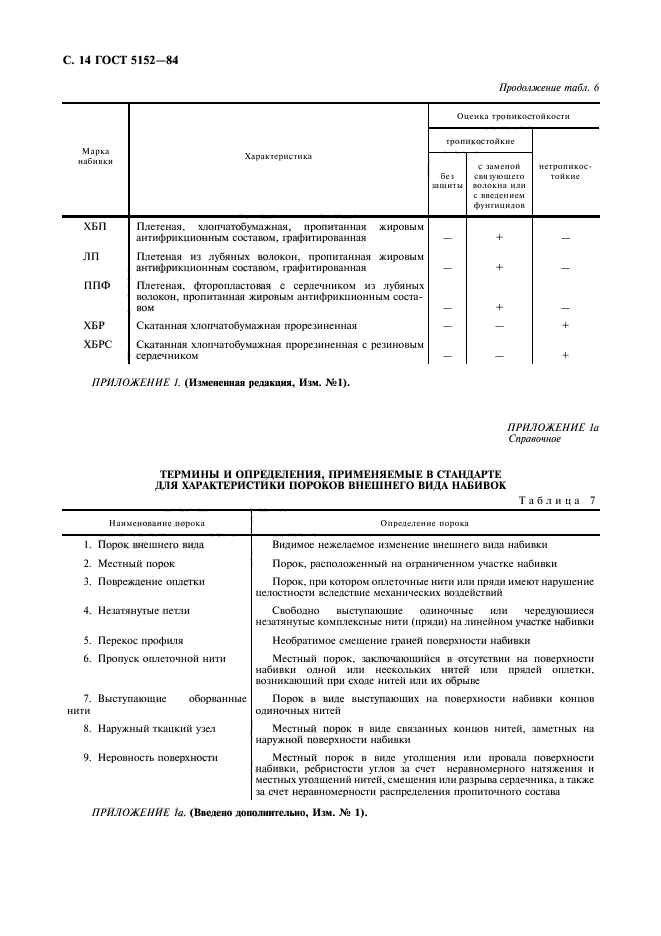 ГОСТ 5152-84