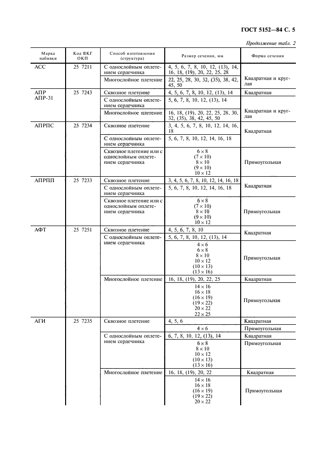 ГОСТ 5152-84