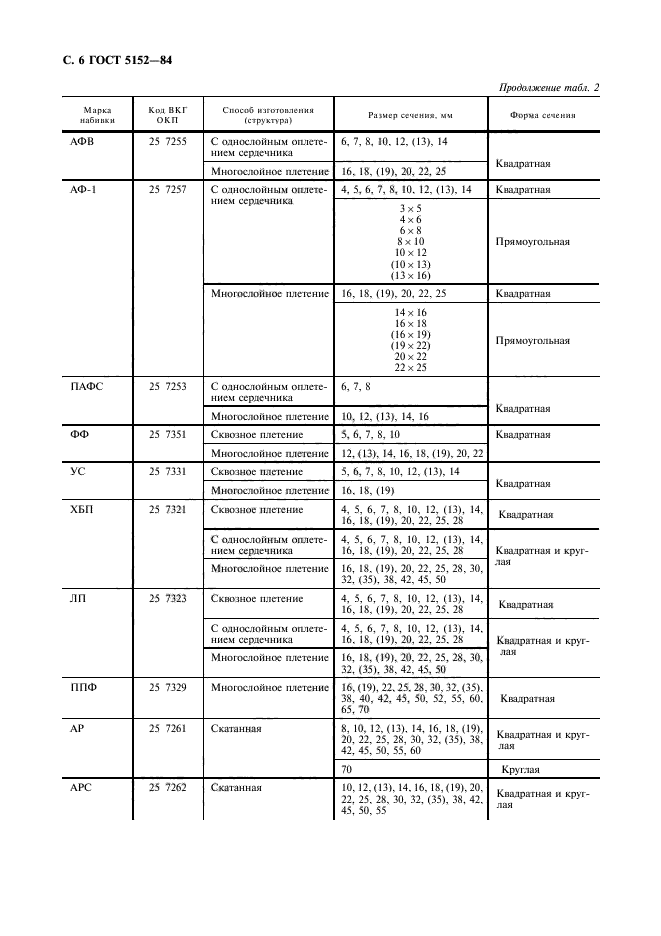 ГОСТ 5152-84