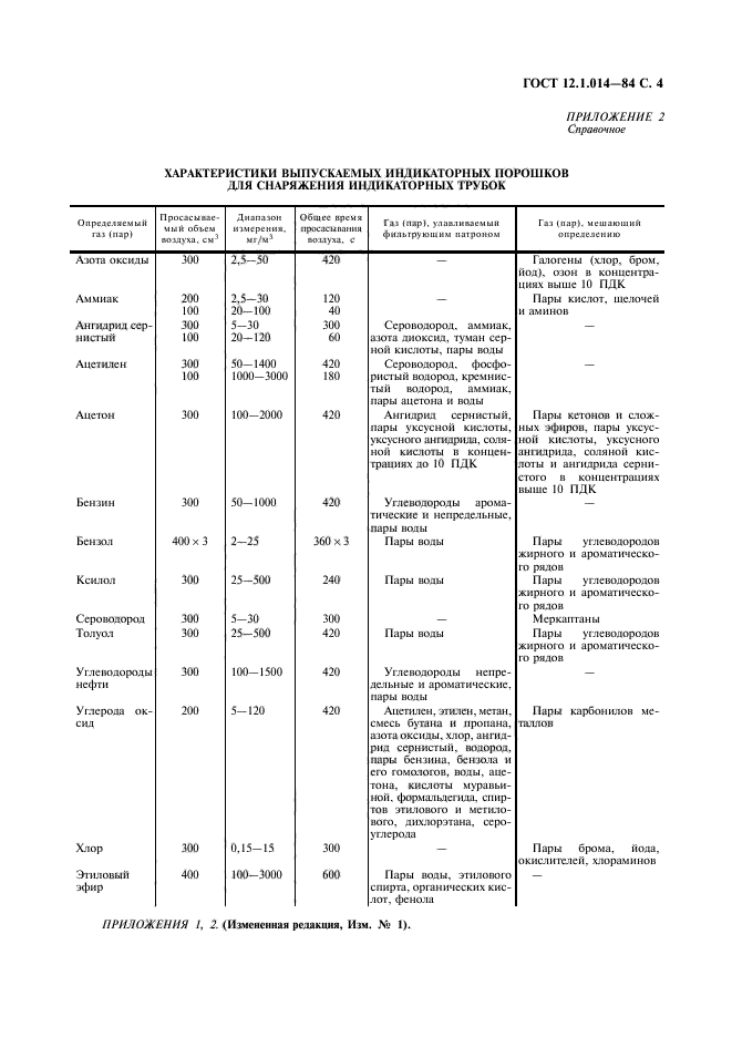 ГОСТ 12.1.014-84