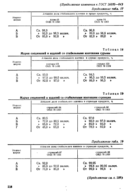 ГОСТ 26335-84