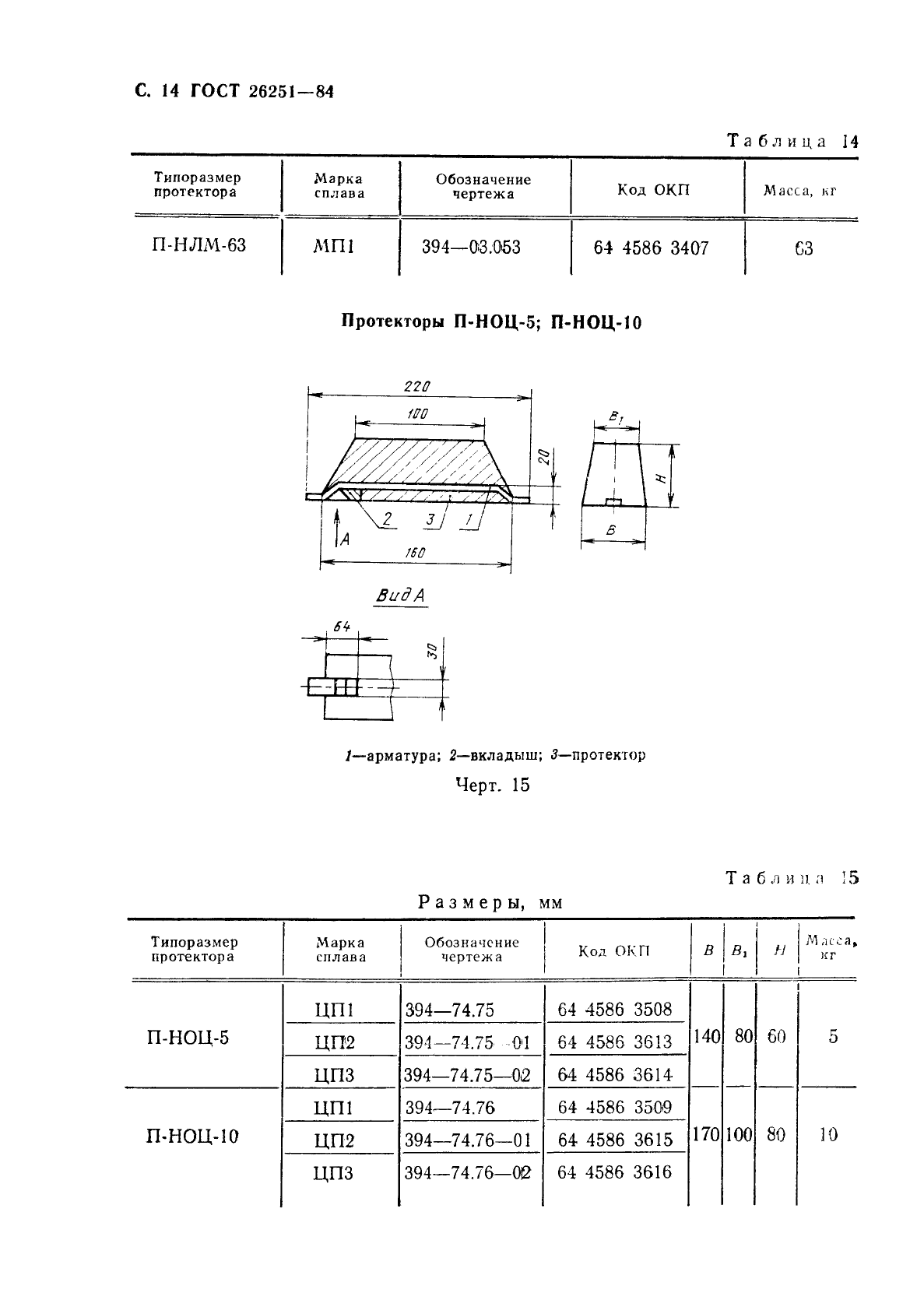 ГОСТ 26251-84