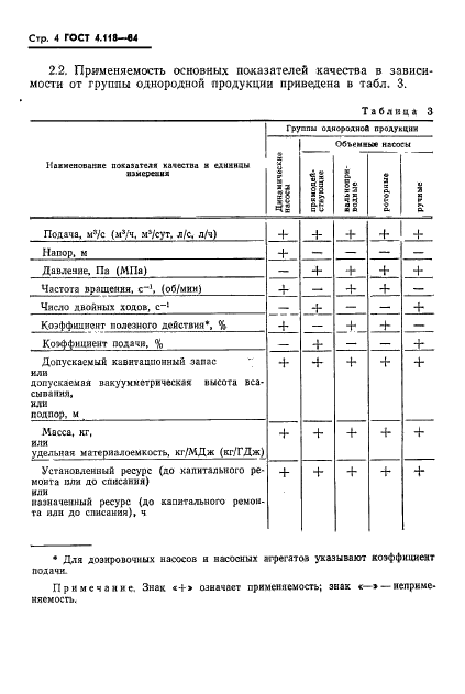 ГОСТ 4.118-84