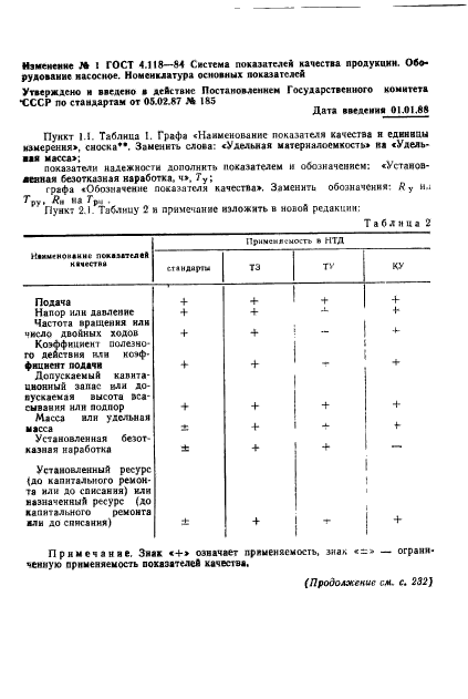 ГОСТ 4.118-84