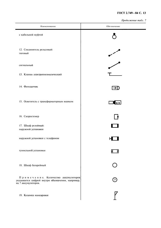 ГОСТ 2.749-84