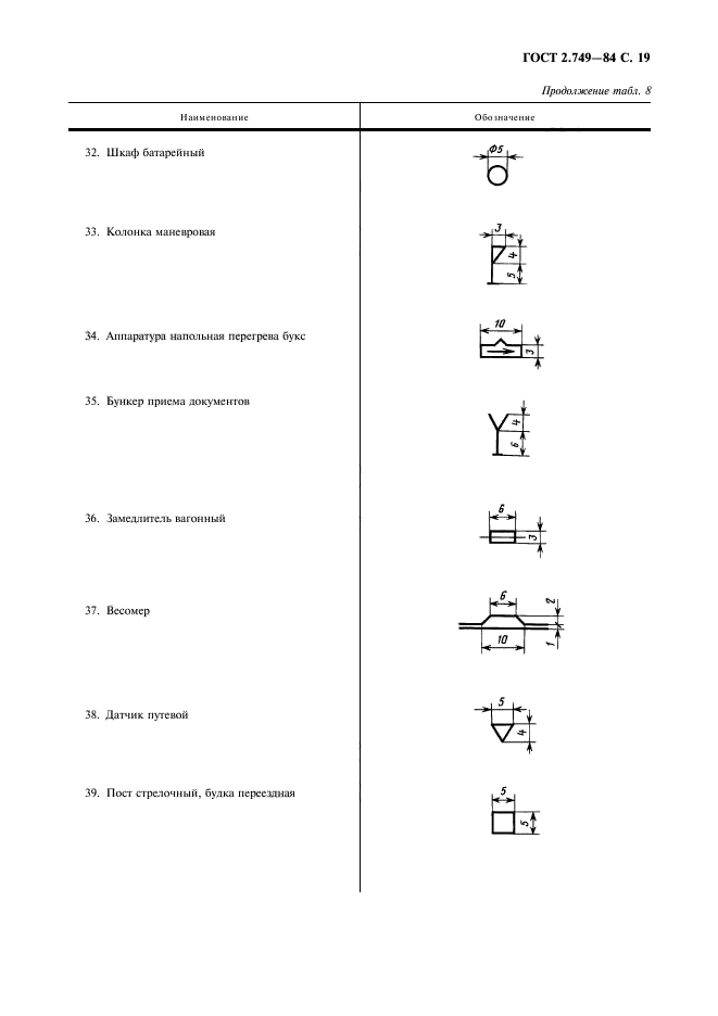 ГОСТ 2.749-84