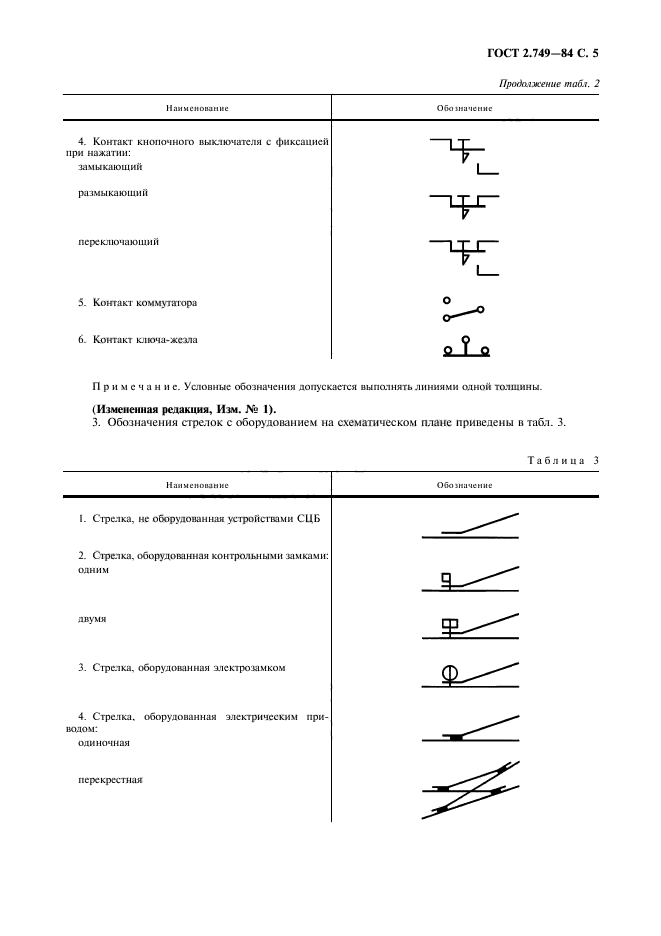 ГОСТ 2.749-84