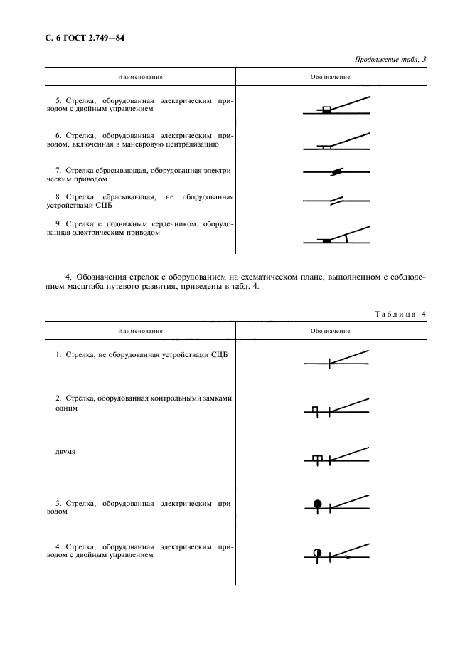 ГОСТ 2.749-84