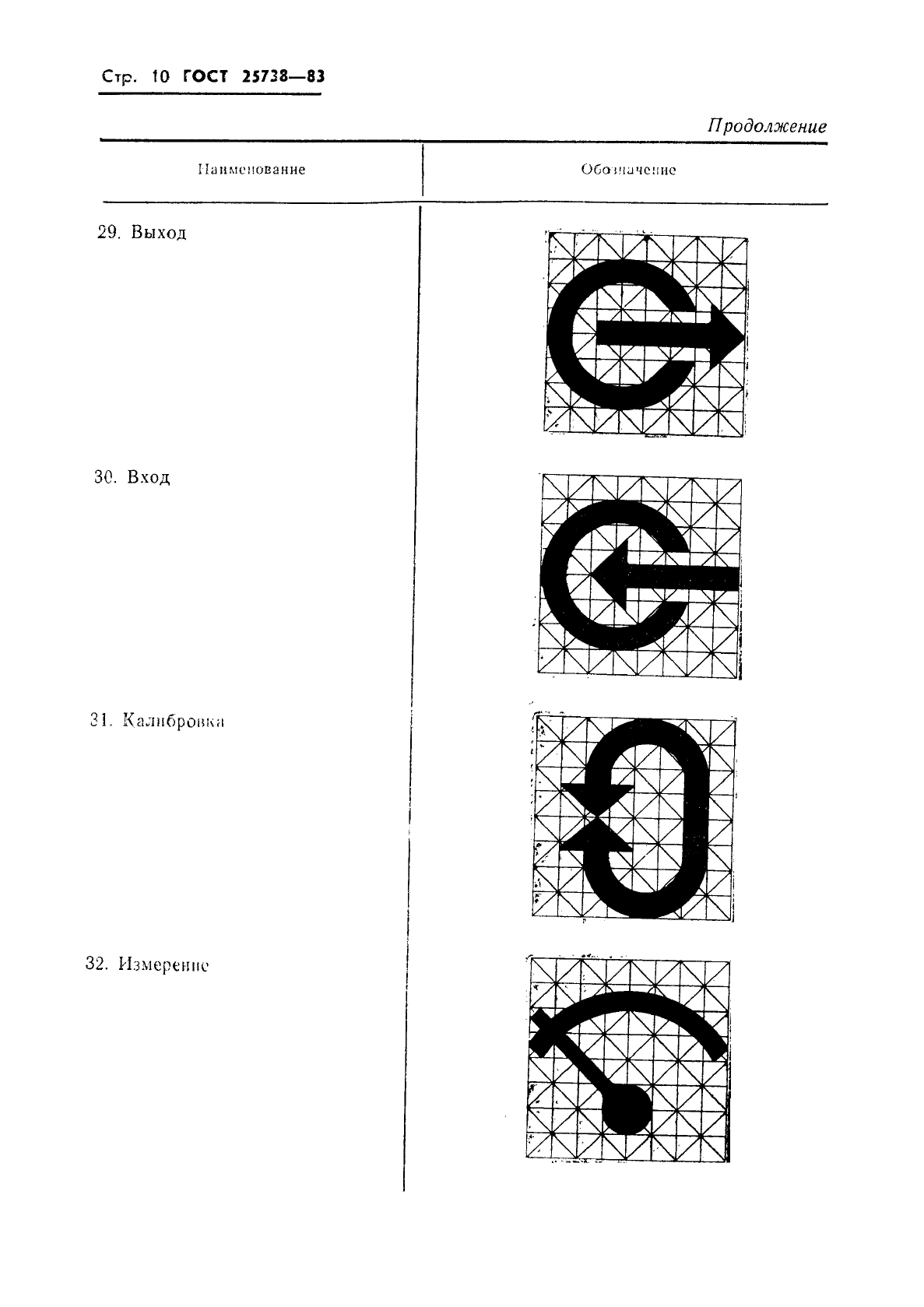 ГОСТ 25738-83