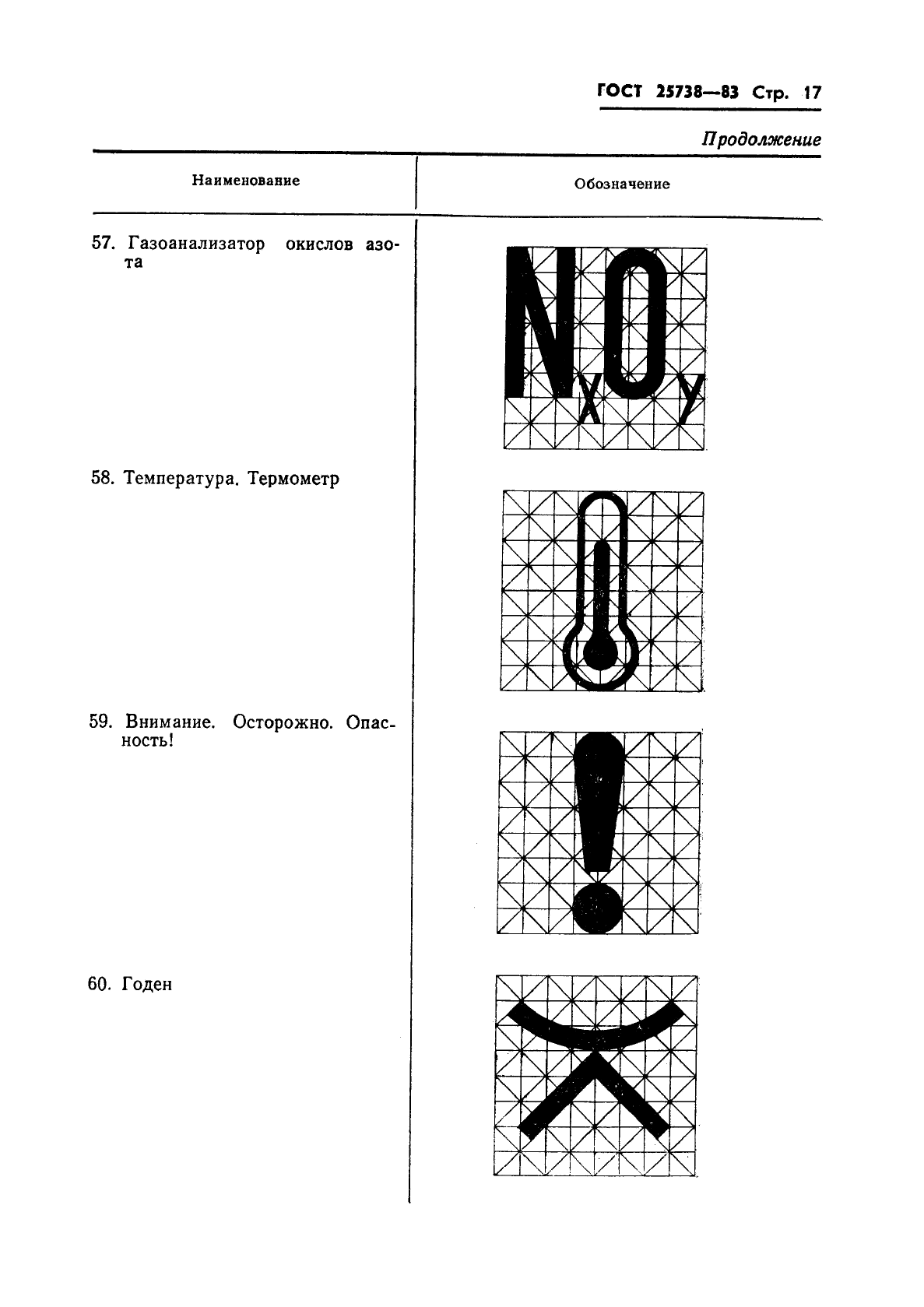 ГОСТ 25738-83