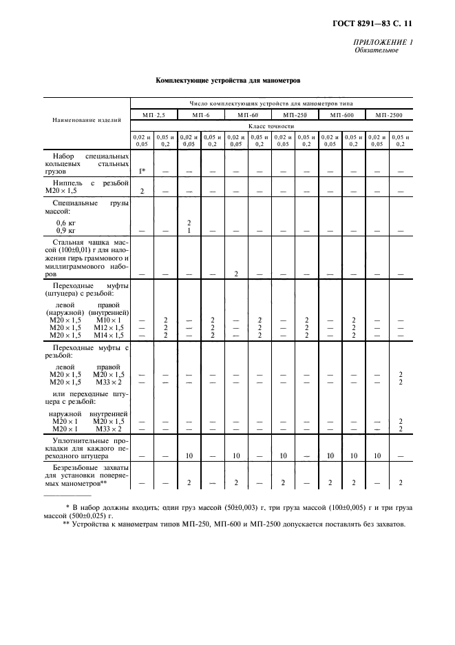 ГОСТ 8291-83