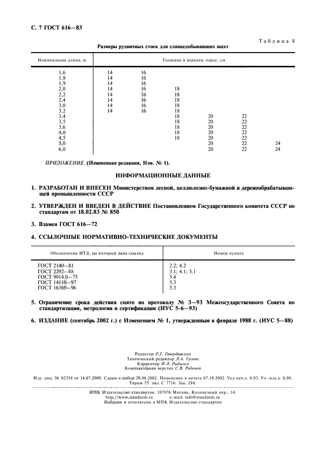 ГОСТ 616-83