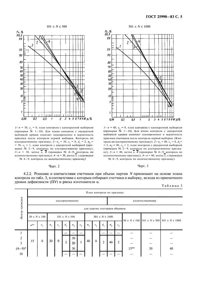 ГОСТ 25990-83