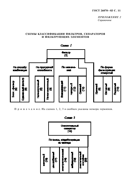 ГОСТ 26070-83