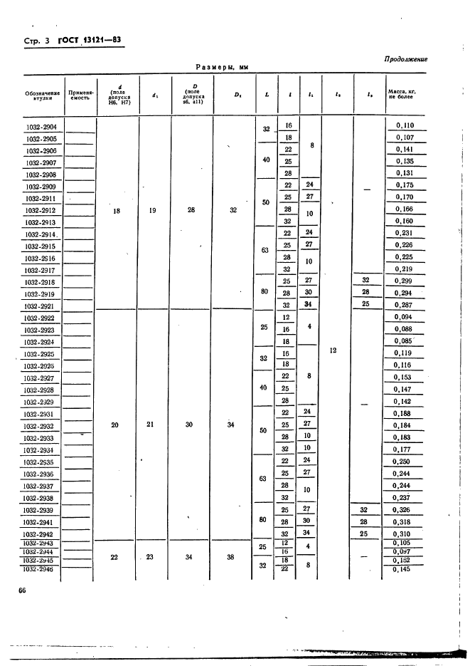 ГОСТ 13121-83