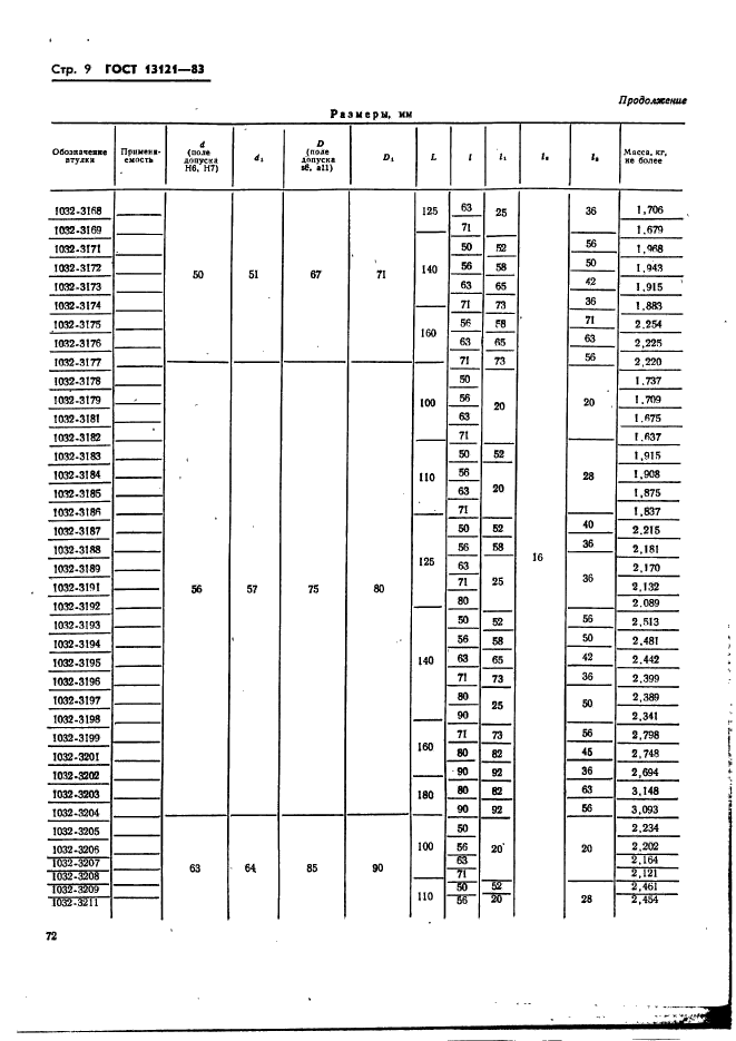 ГОСТ 13121-83