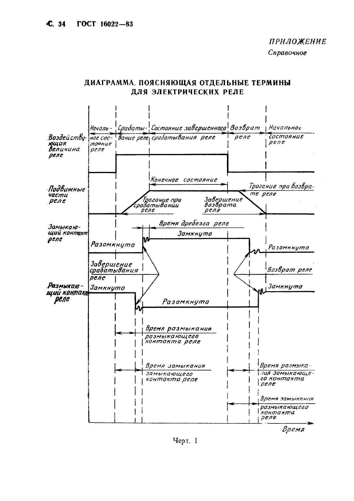 ГОСТ 16022-83